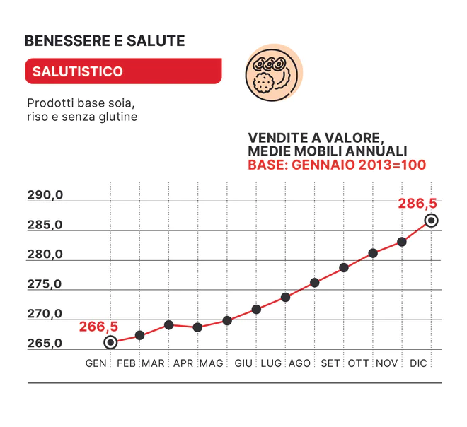 salutistico.jpg